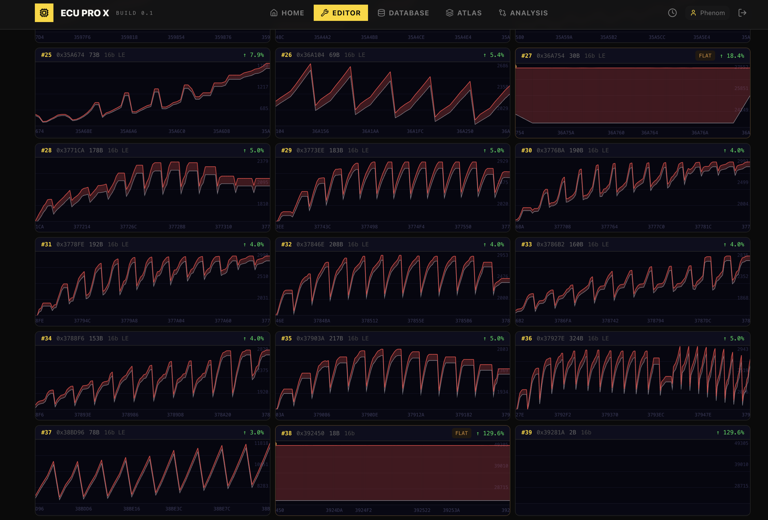 ECU PRO X – Editor: visual map analysis with before/after charts