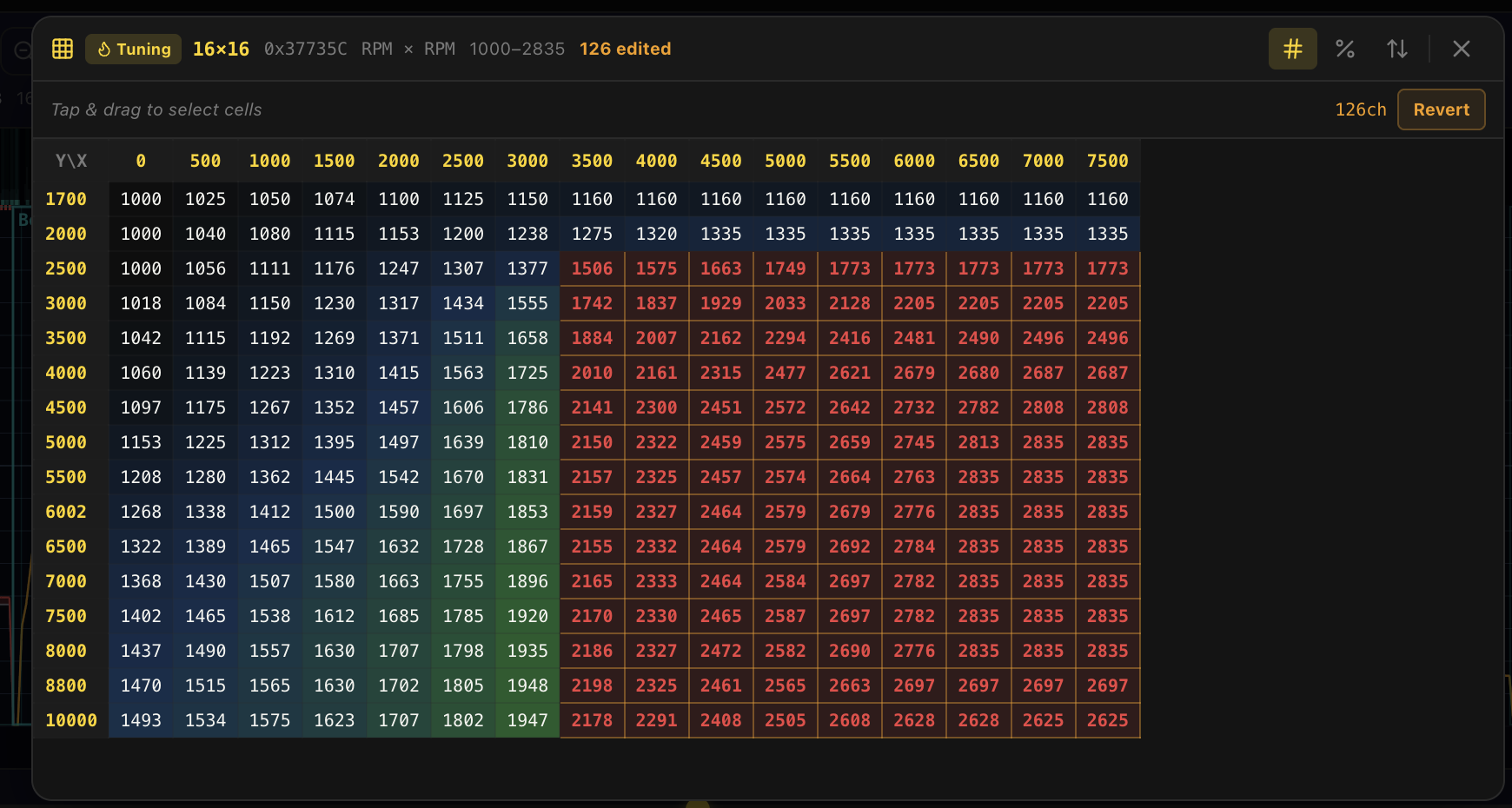 ECU PRO X – Tuning Table: 16×16 RPM table, 126 edited cells